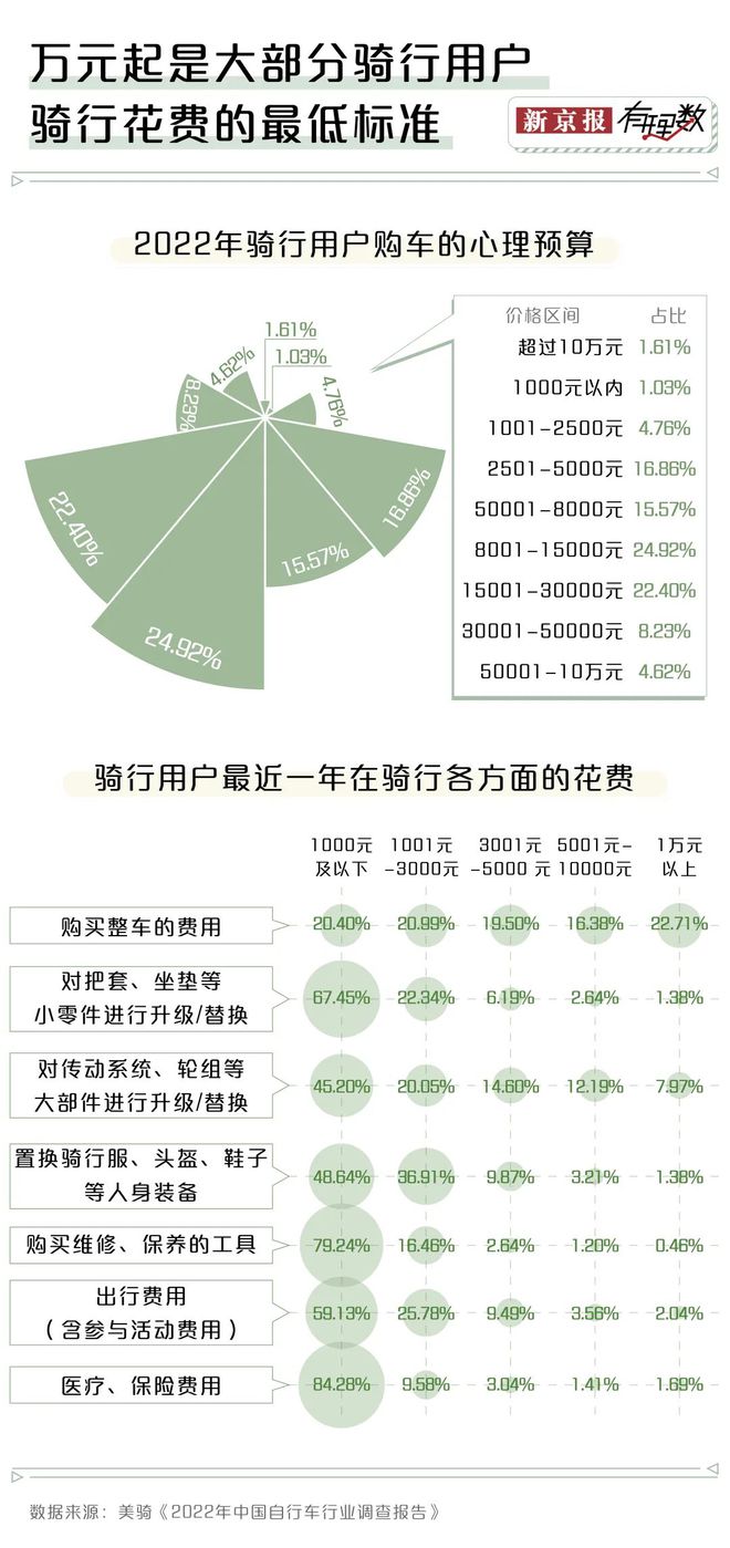 如今骑行有多火？去长安街上看看就知道了(图6)