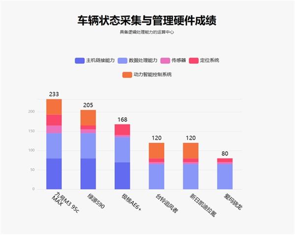 鲁大师1月电动两轮车榜：九号M3 95c MAX配置封顶 绿源台铃发力智能化(图4)