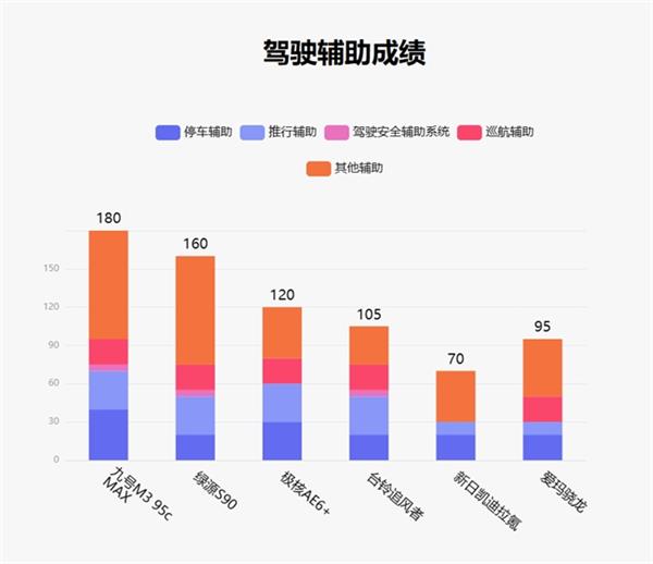 鲁大师1月电动两轮车榜：九号M3 95c MAX配置封顶 绿源台铃发力智能化(图6)