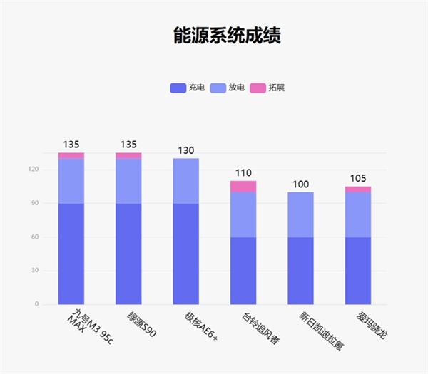 鲁大师1月电动两轮车榜：九号M3 95c MAX配置封顶 绿源台铃发力智能化(图8)