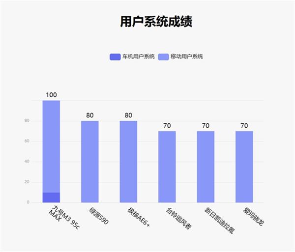 鲁大师1月电动两轮车榜：九号M3 95c MAX配置封顶 绿源台铃发力智能化(图12)