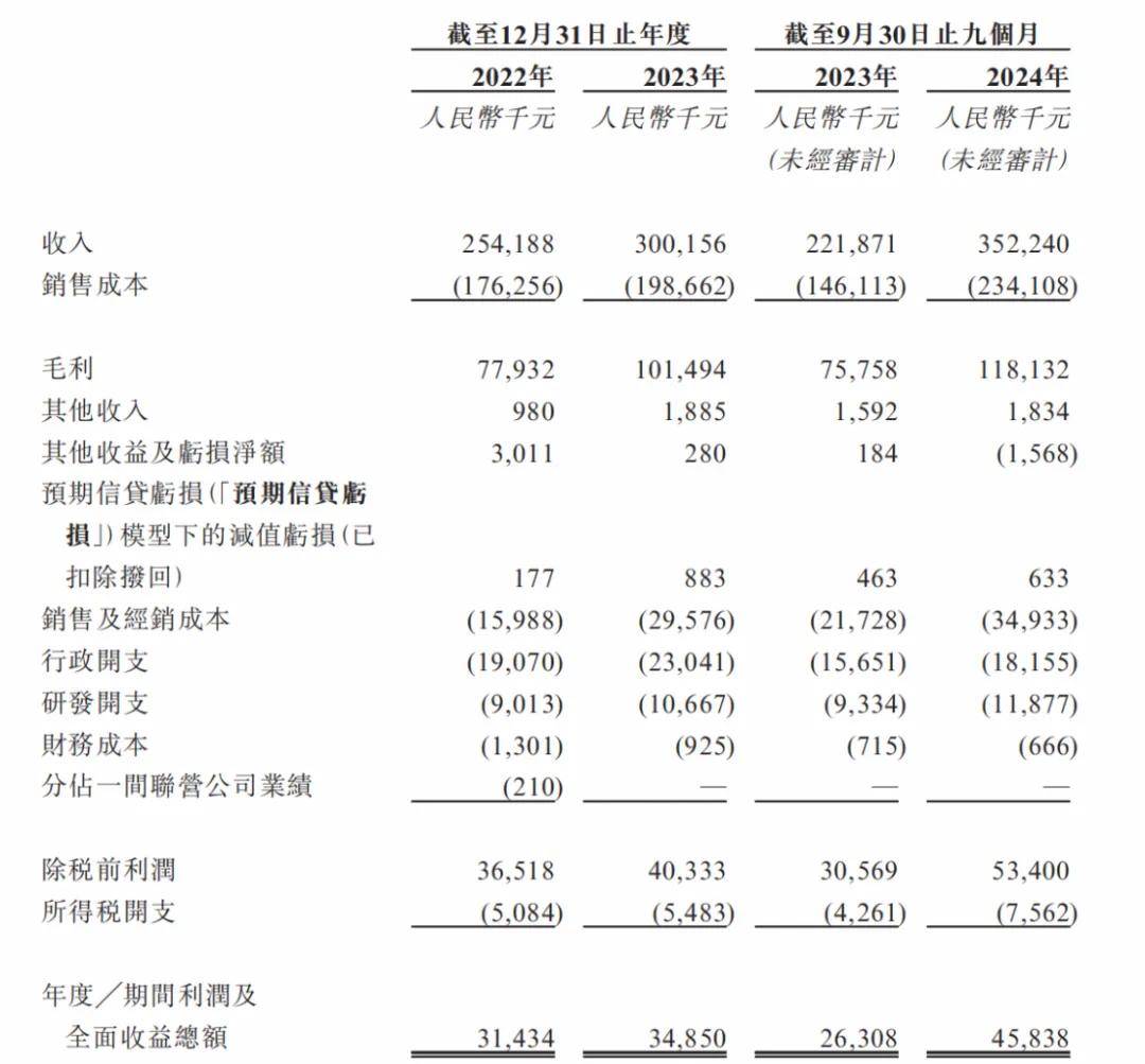 41岁博士车库创业如今9个月入账35亿冲火狐电竞网址刺IPO背后隐忧几何？(图1)