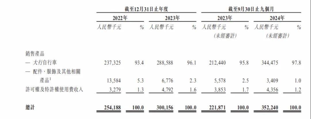41岁博士车库创业如今9个月入账35亿冲火狐电竞网址刺IPO背后隐忧几何？(图4)