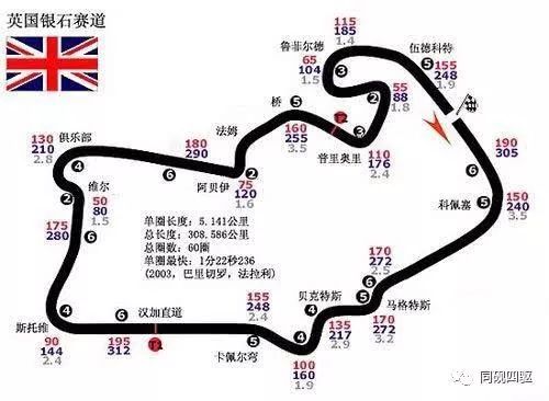 世界十大经典汽车赛道盘点(图1)
