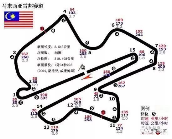 世界十大经典汽车赛道盘点(图11)