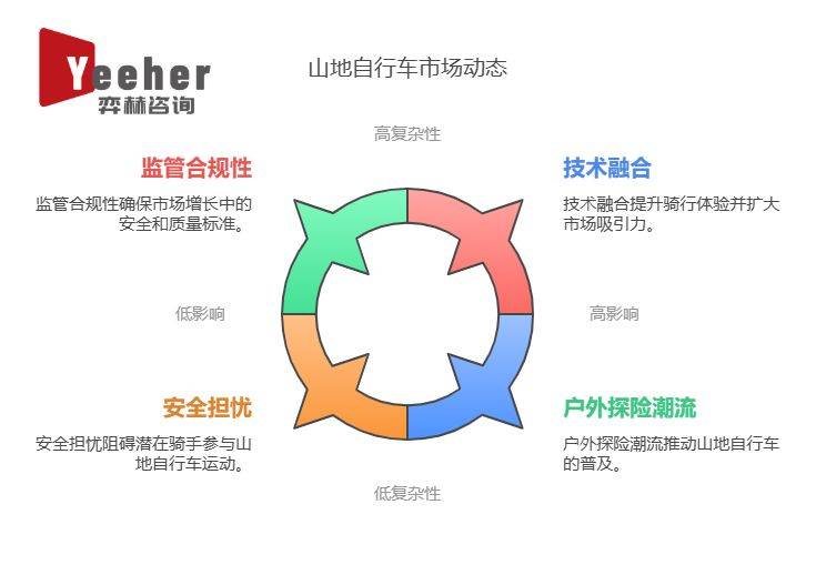 全面分析2025年山地自行车市场(图3)