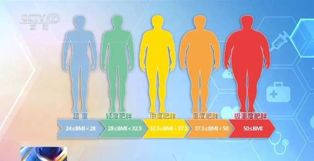 火狐电竞APP骑车究竟能不能减肥？(图1)