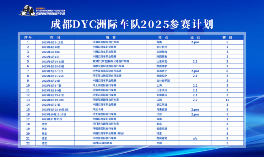 骑行之都｜启程共链未来 成都洲际自行车队出征2025(图2)