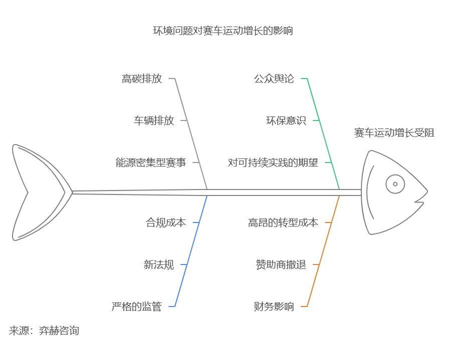 全面分析2025赛车运动市场(图3)