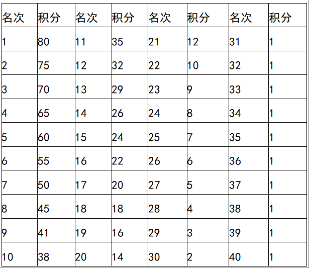 【报名通知】2025山地越野公路越野积分赛(图2)